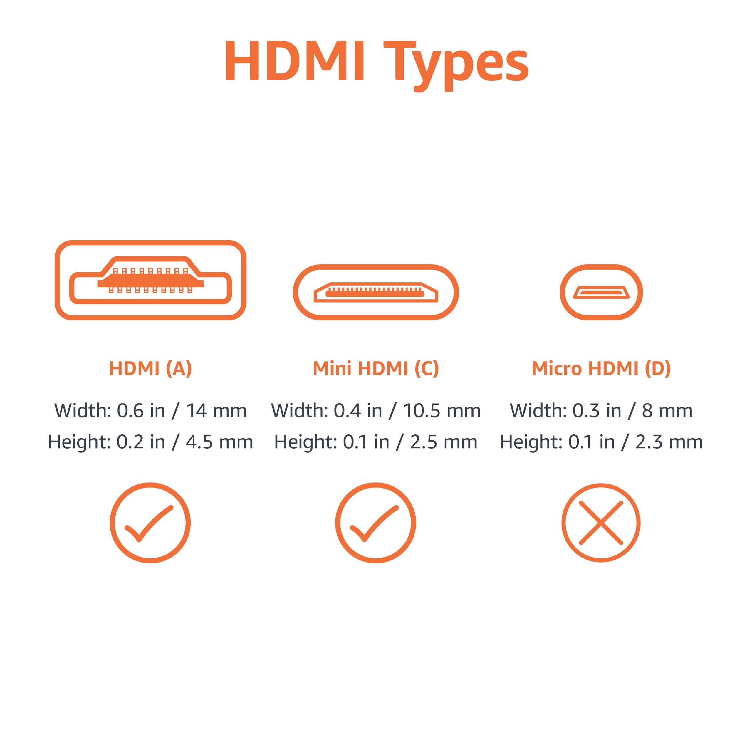 Amazon Basics Cavo Mini HDMI-HDMI 1,8 m Nero 4K Alta Velocità