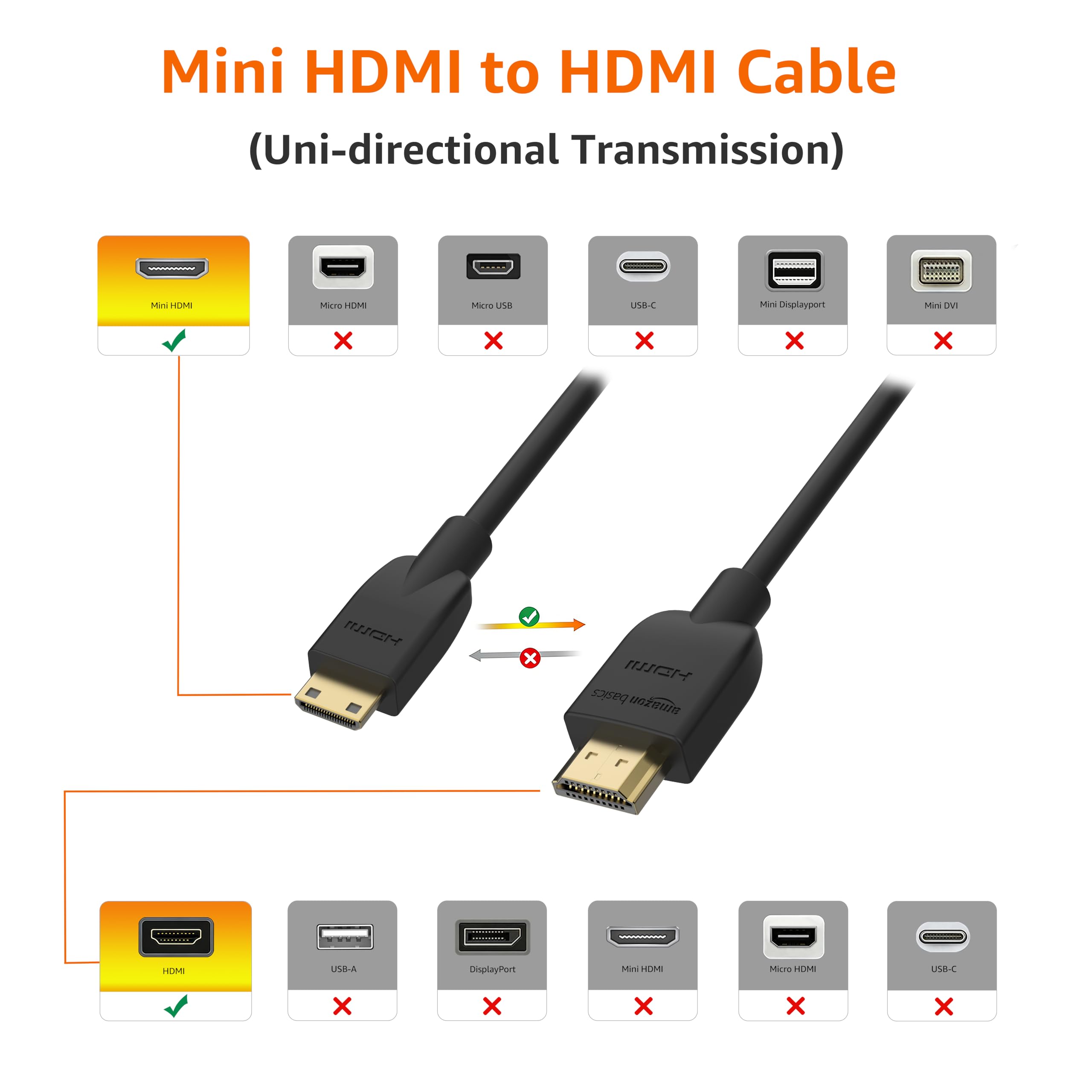 Amazon Basics Cavo Mini HDMI-HDMI 1,8 m Nero 4K Alta Velocità