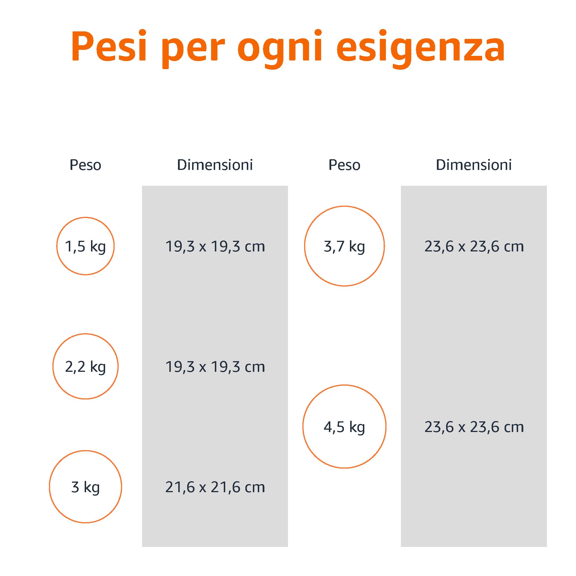 AmazonBasics Palla Medica Gomma 8 kg Grip Testurizzato
