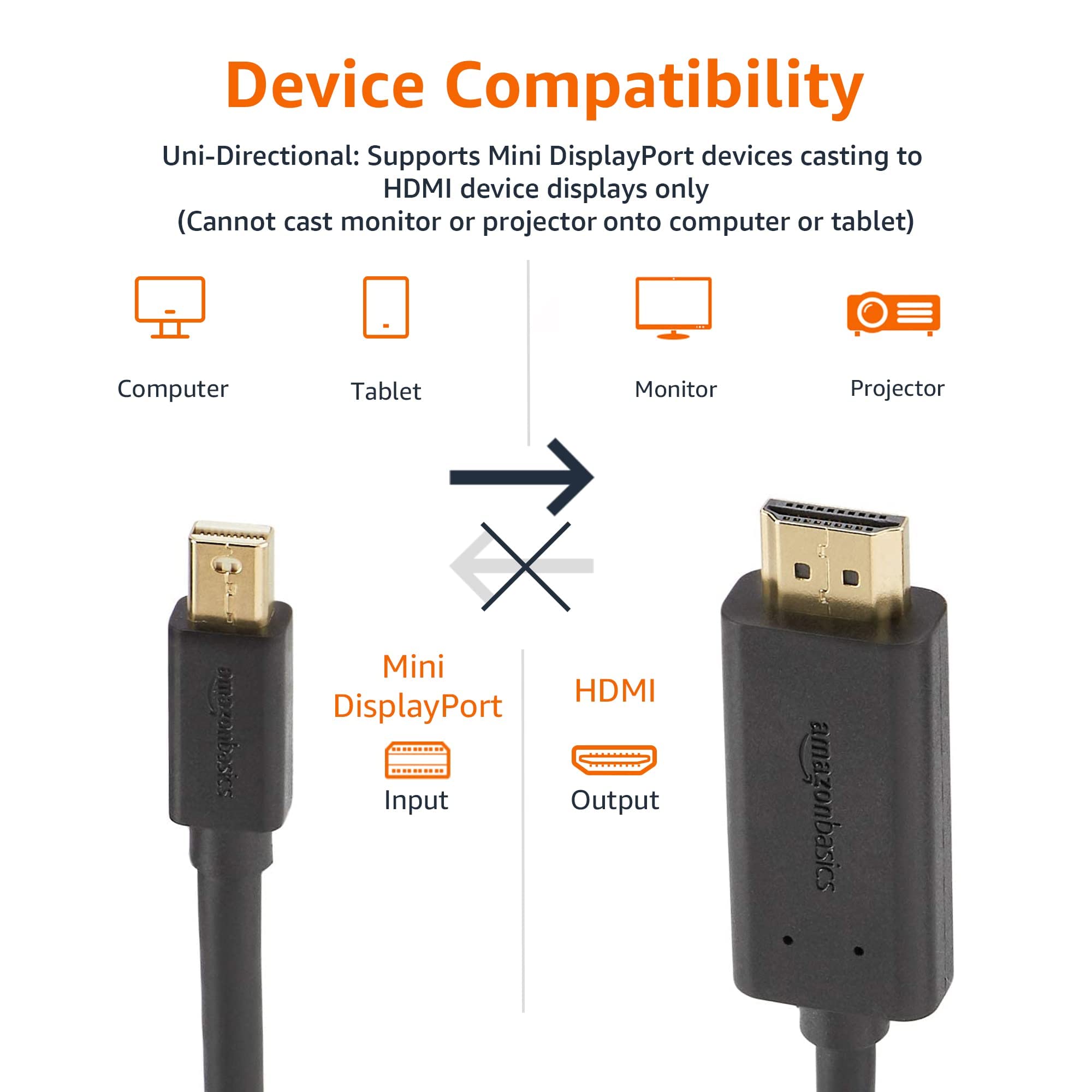 AmazonBasics Cavo Mini DisplayPort HDMI 1,83m Nero Full HD