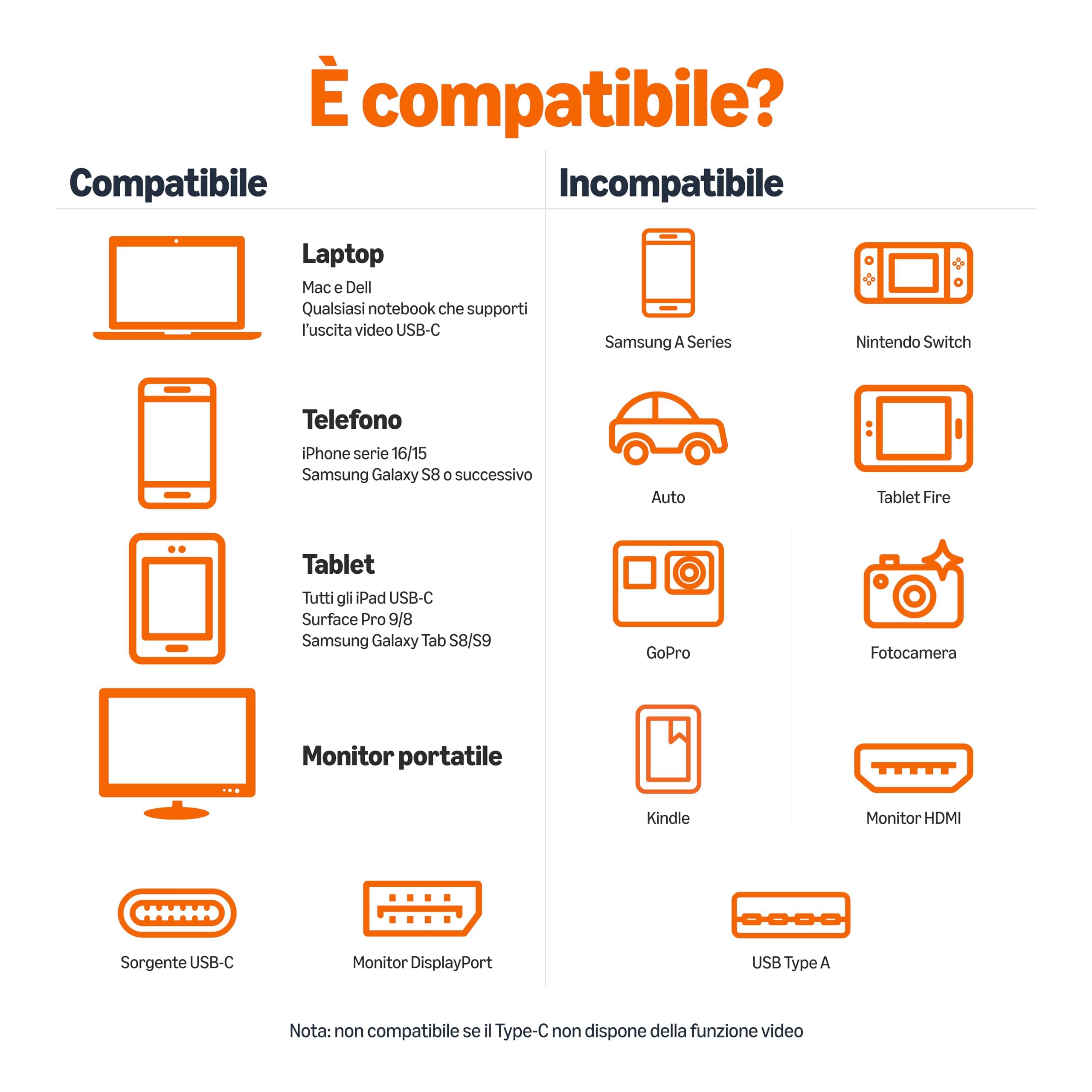 AmazonBasics Adattatore USB-C DisplayPort 4K 60Hz Grigio