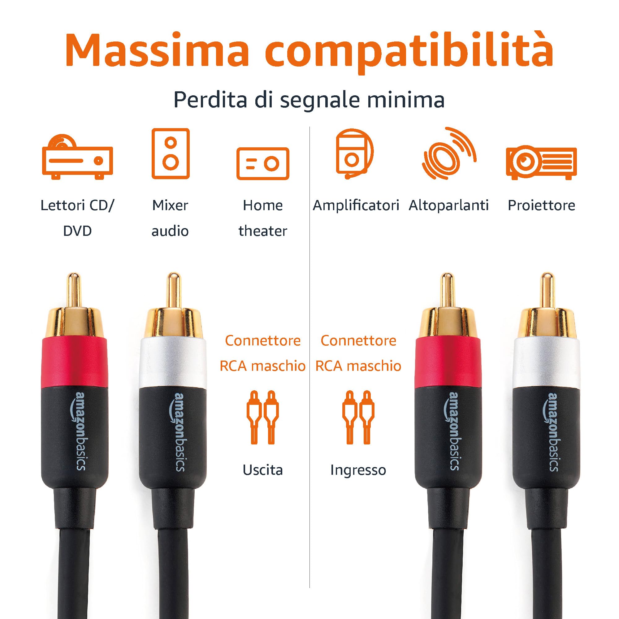 Amazon Basics Cavo Audio RCA 2 Maschi 7,5 m Grigio Antracite