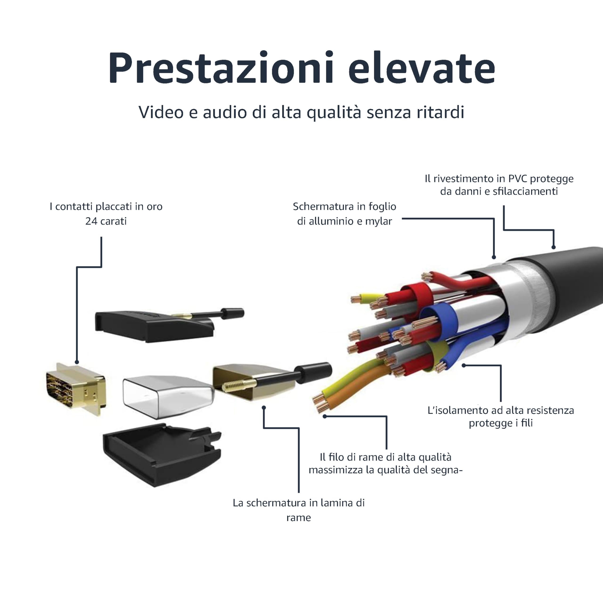 Amazon Basics cavo adattatore HDMI-DVI 0,9 m nero placcato oro