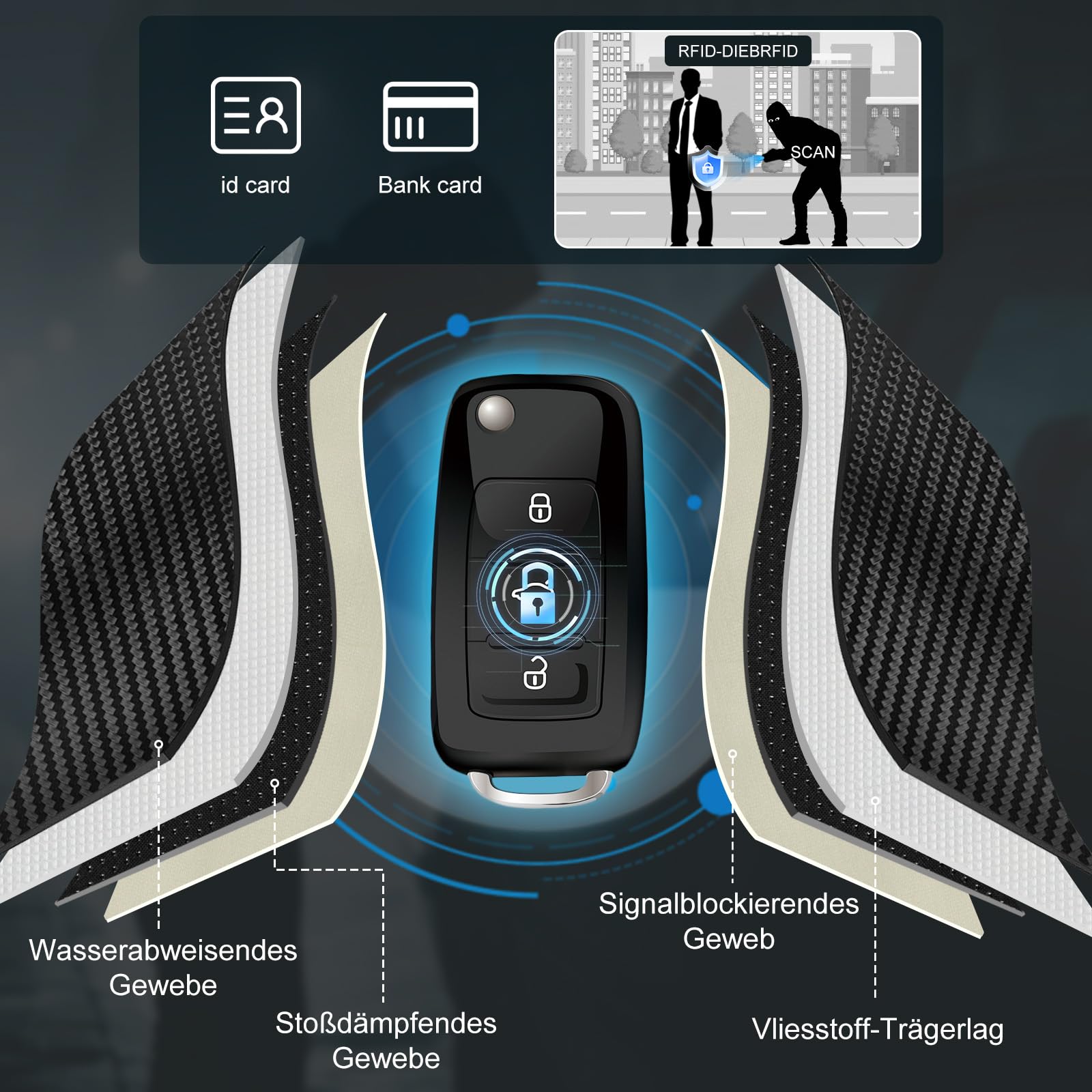 RealPlus protezione keyless go custodia Faraday 14x9 cm 2 pz