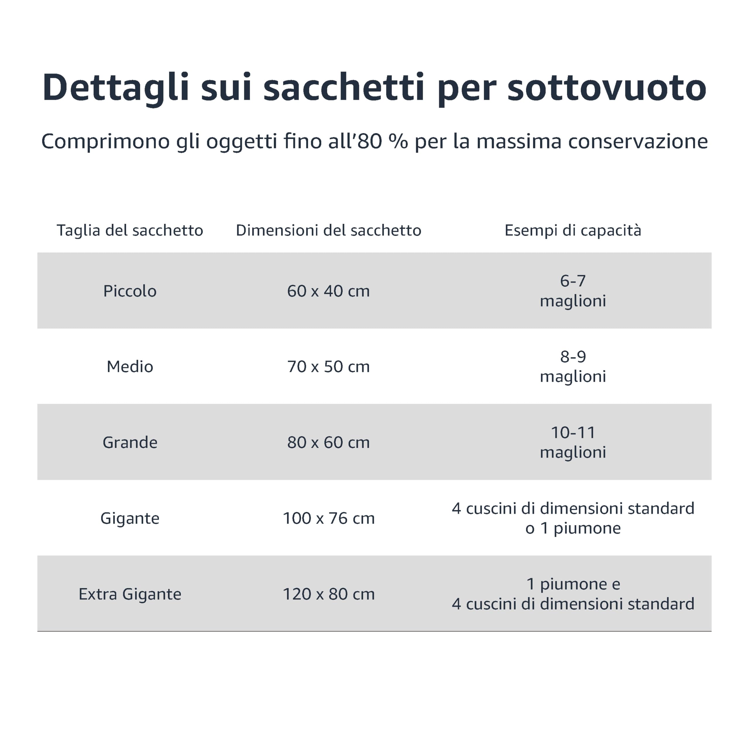 Amazon Basics sacchetti sottovuoto combo 6 pezzi con pompa