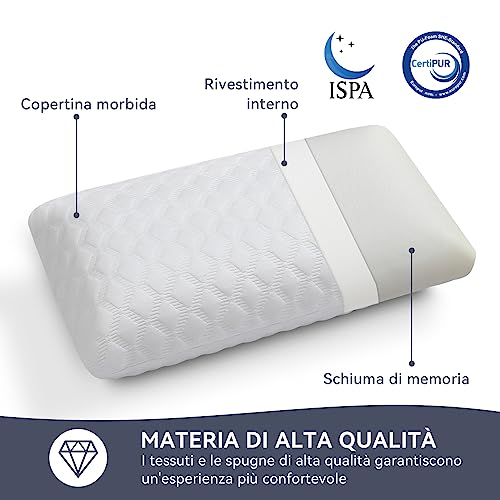 Amazon Basics Cuscino Viaggio Memory Foam 42x24 cm