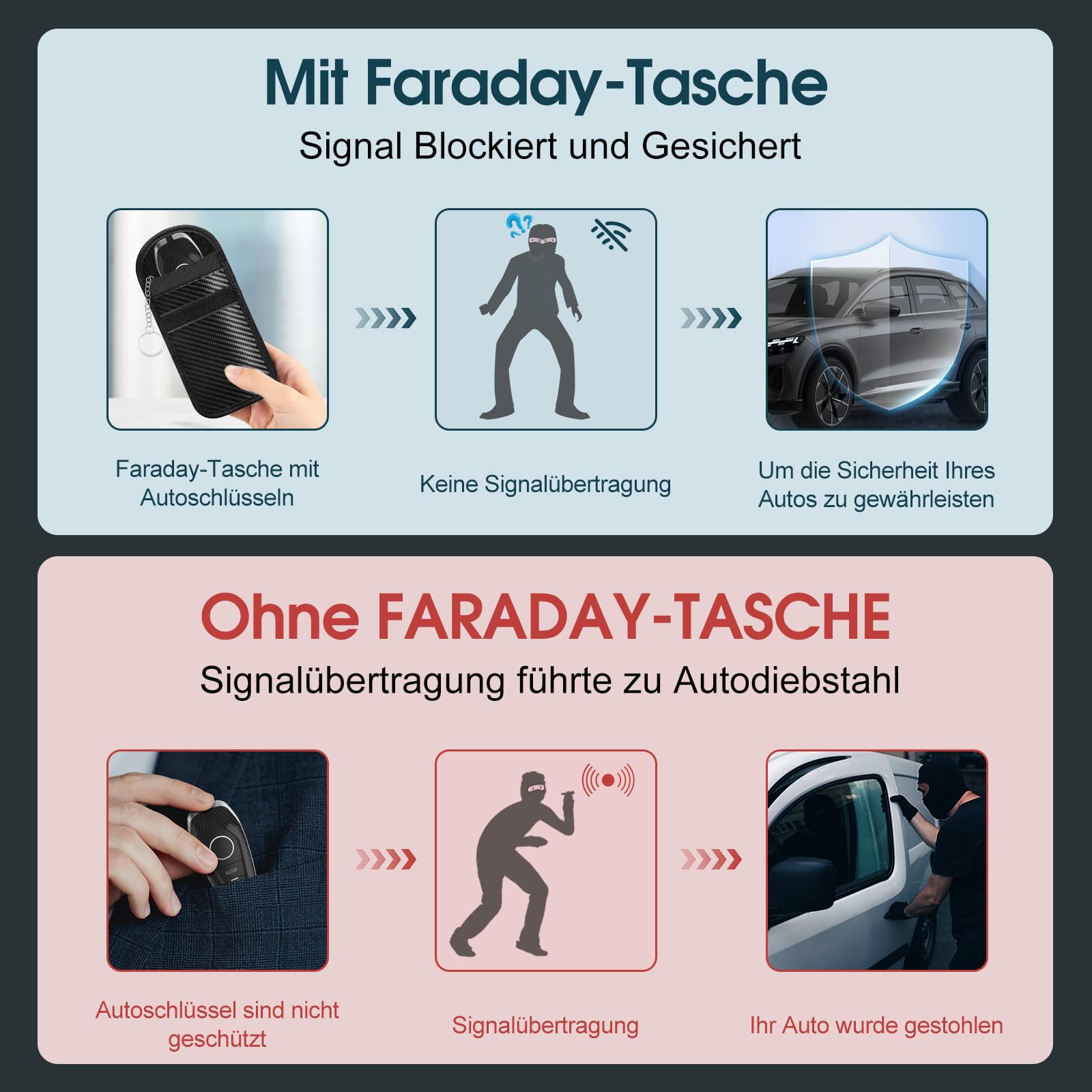 RealPlus protezione keyless go custodia Faraday 14x9 cm 2 pz
