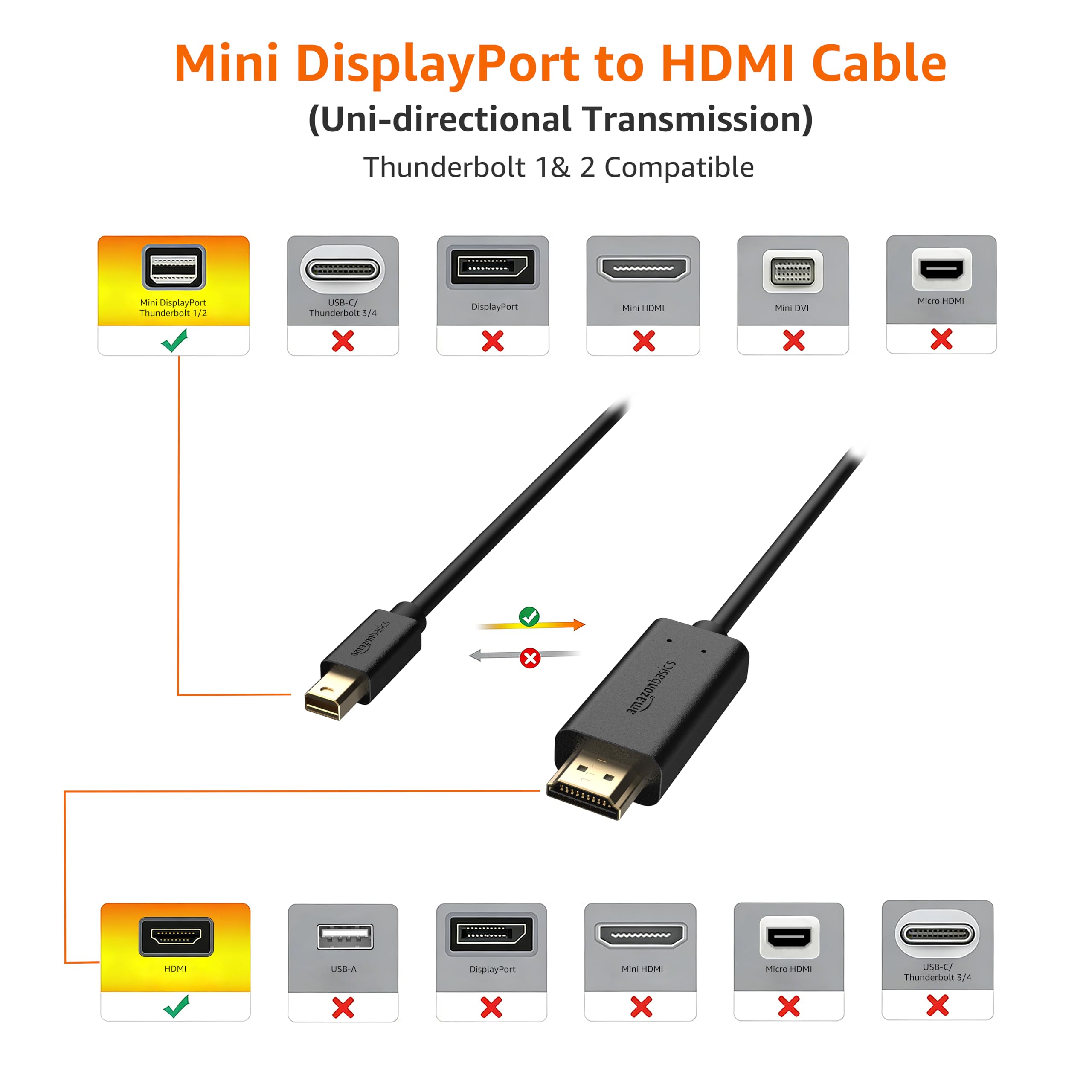 AmazonBasics Cavo Mini DisplayPort HDMI 1,83m Nero Full HD