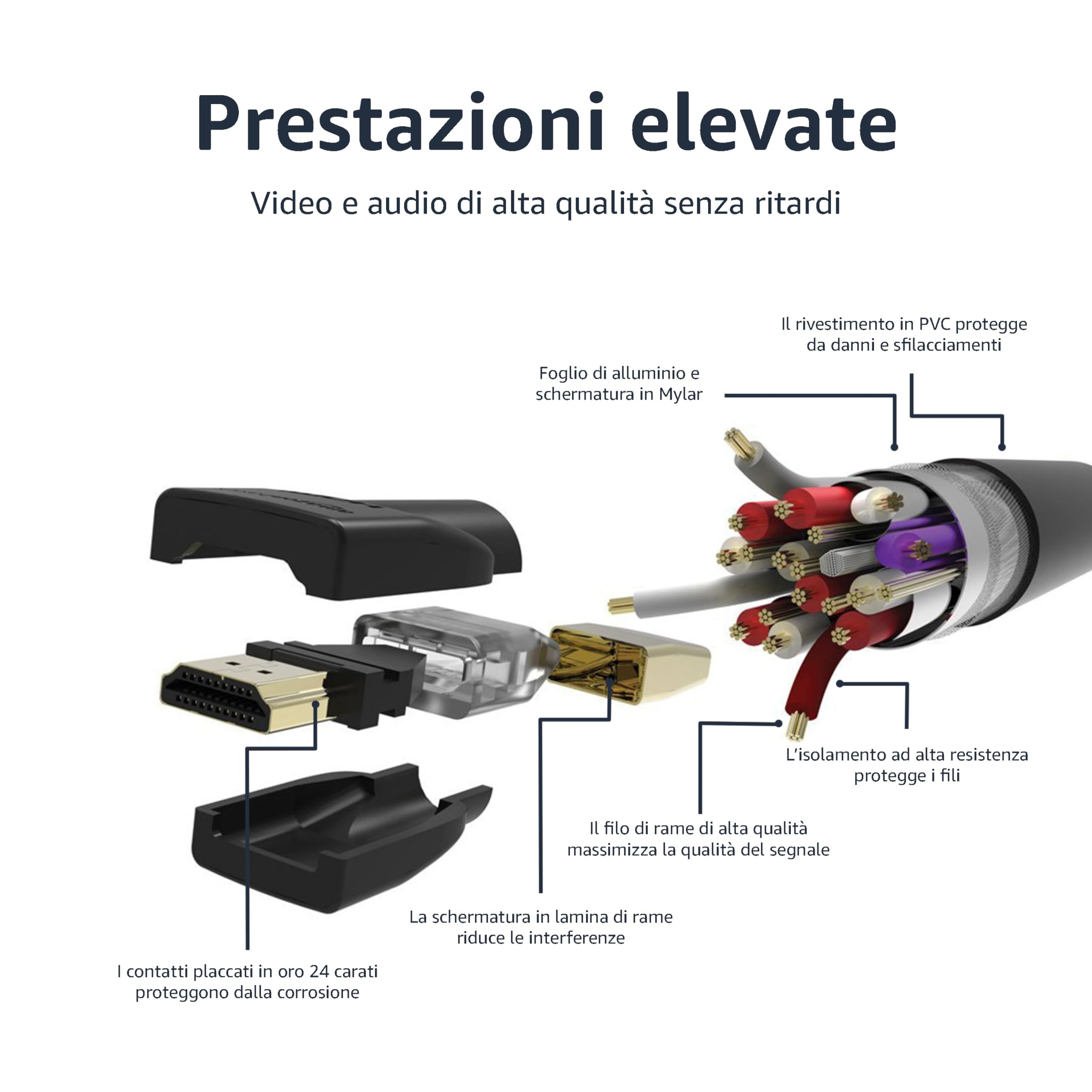 Amazon Basics Cavo HDMI 4K 7,6 m Confezione da 1 18 Gbps