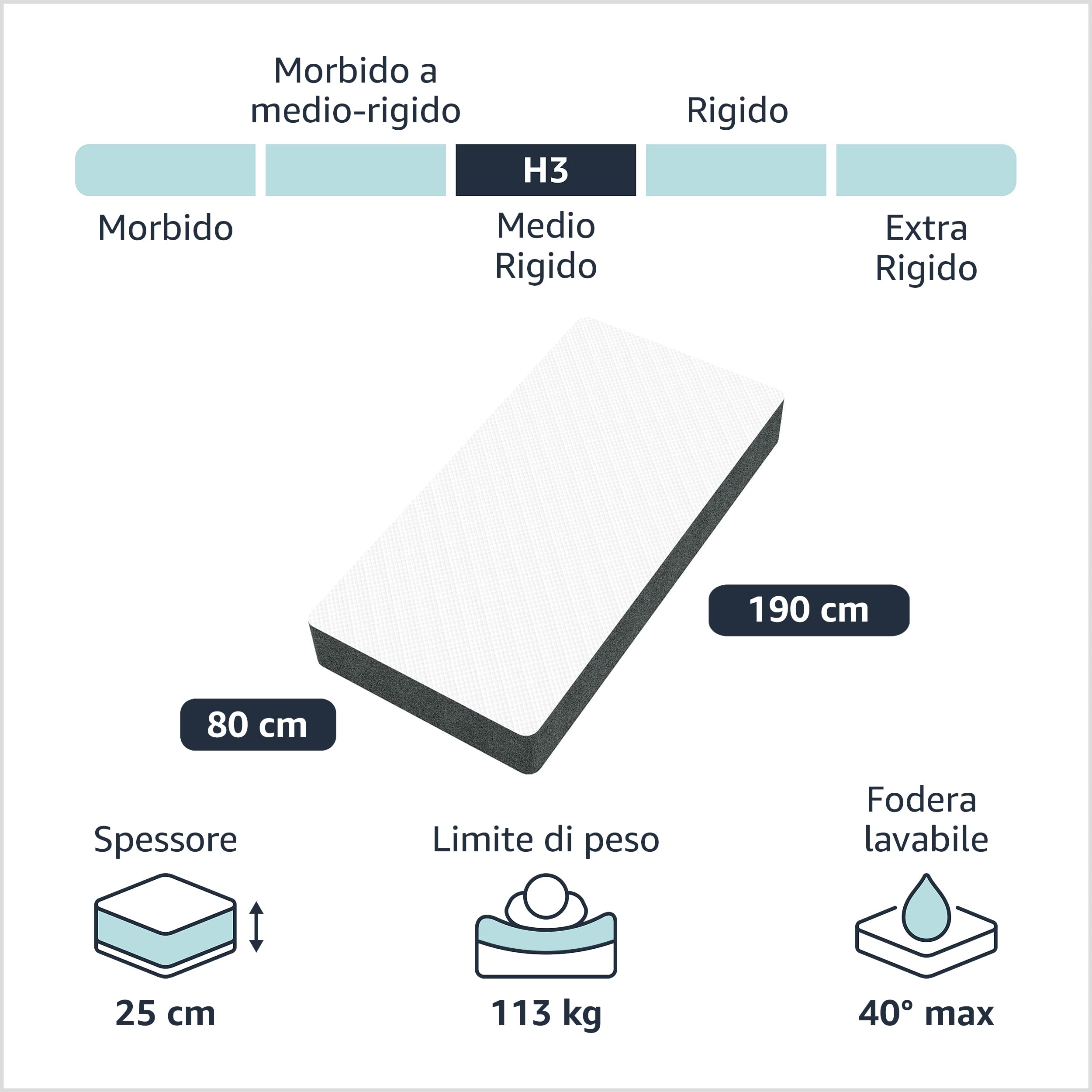 Amazon Basics materasso ibrido 80x190 memory molle singolo
