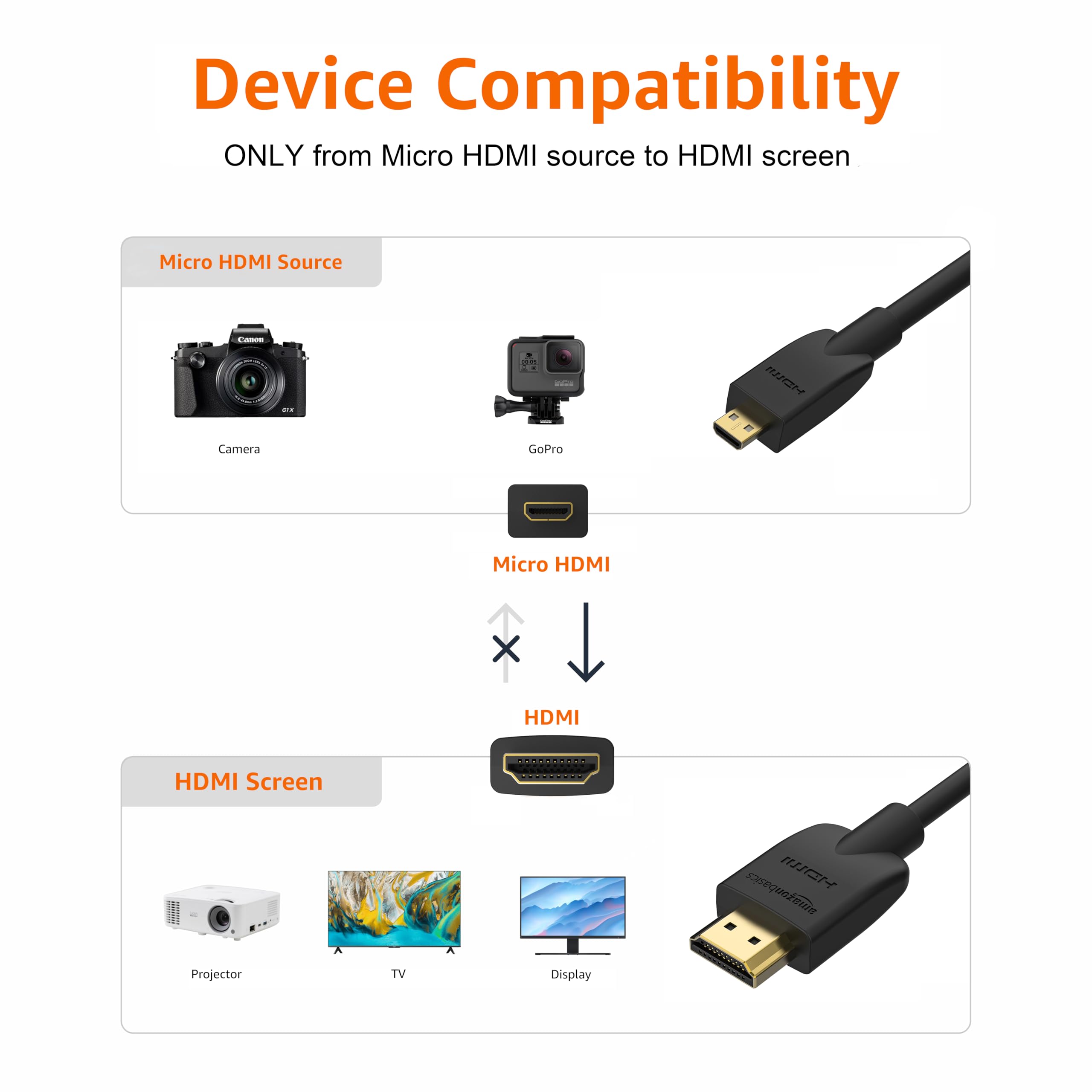 AmazonBasics Cavo Micro HDMI-HDMI 1,8 m Nero 4K