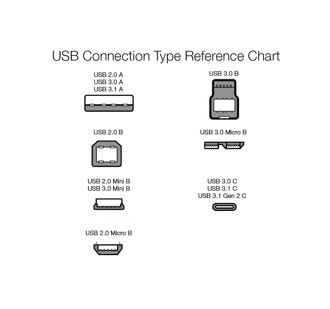 Amazon Basics cavo USB 2.0 A-B 4,8 m nero alta velocità