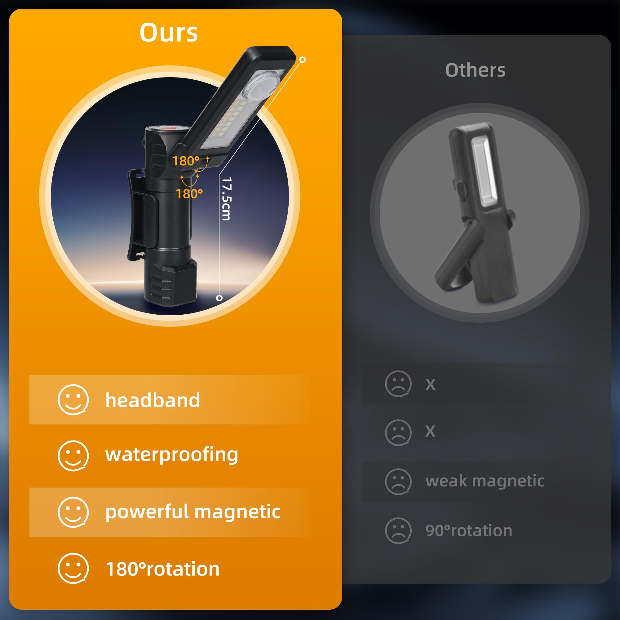 RealPlus lampada lavoro LED USB 2 pezzi magnetica 180 gradi