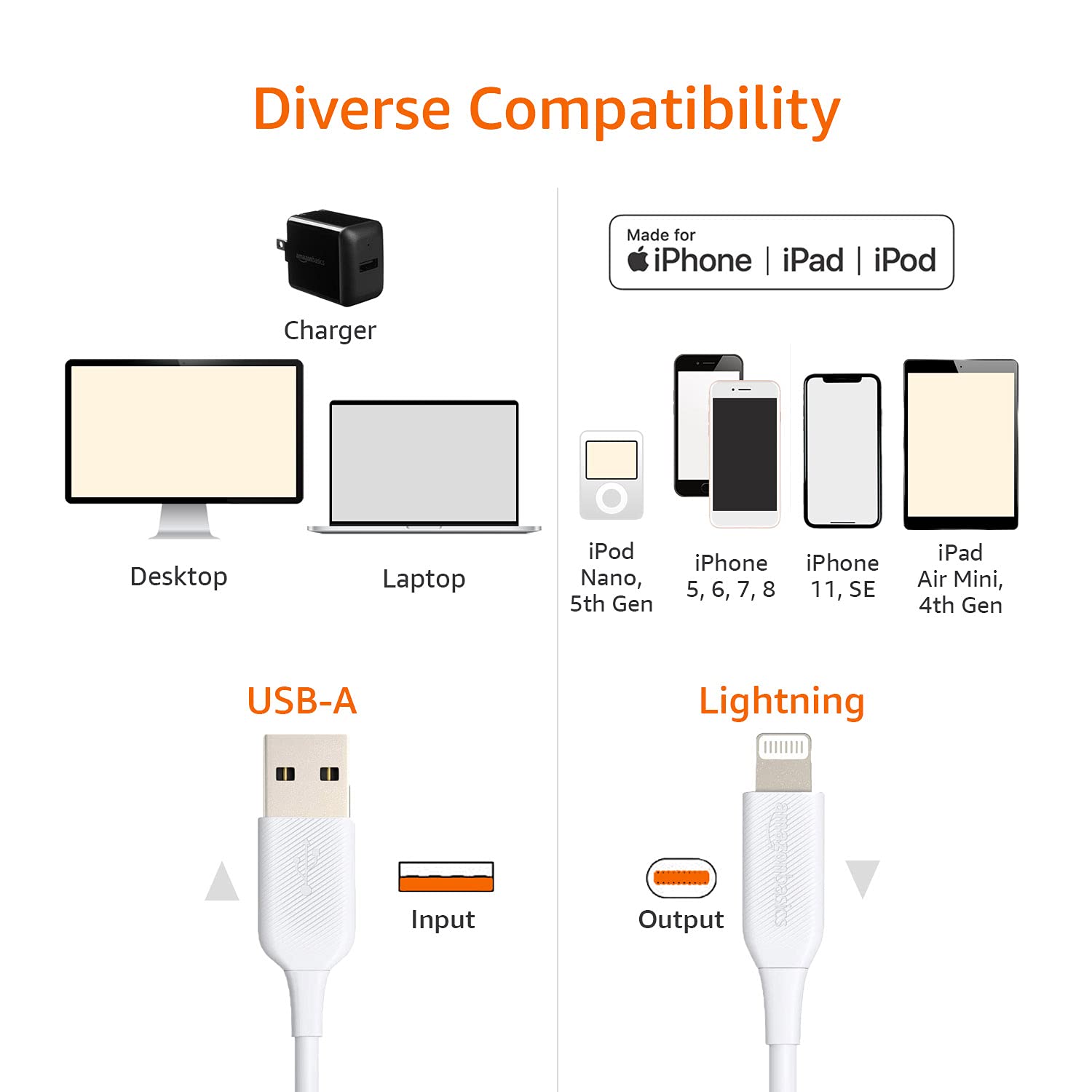 Amazon Basics cavo Lightning USB-A 0,9 m bianco MFi