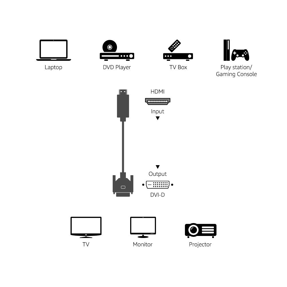 Amazon Basics cavo adattatore HDMI-DVI 0,9 m nero placcato oro