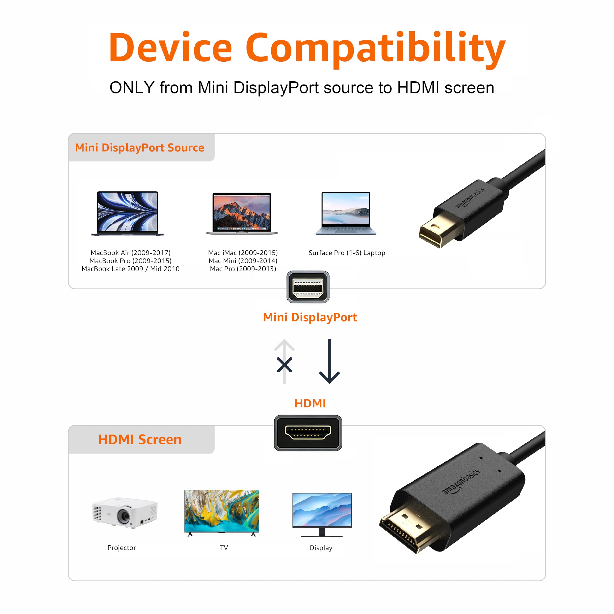 AmazonBasics Cavo Mini DisplayPort HDMI 1,83m Nero Full HD