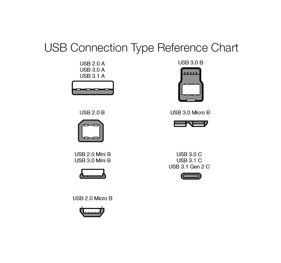 Amazon Basics Cavo USB-C USB-A 1,8 m Bianco 15W