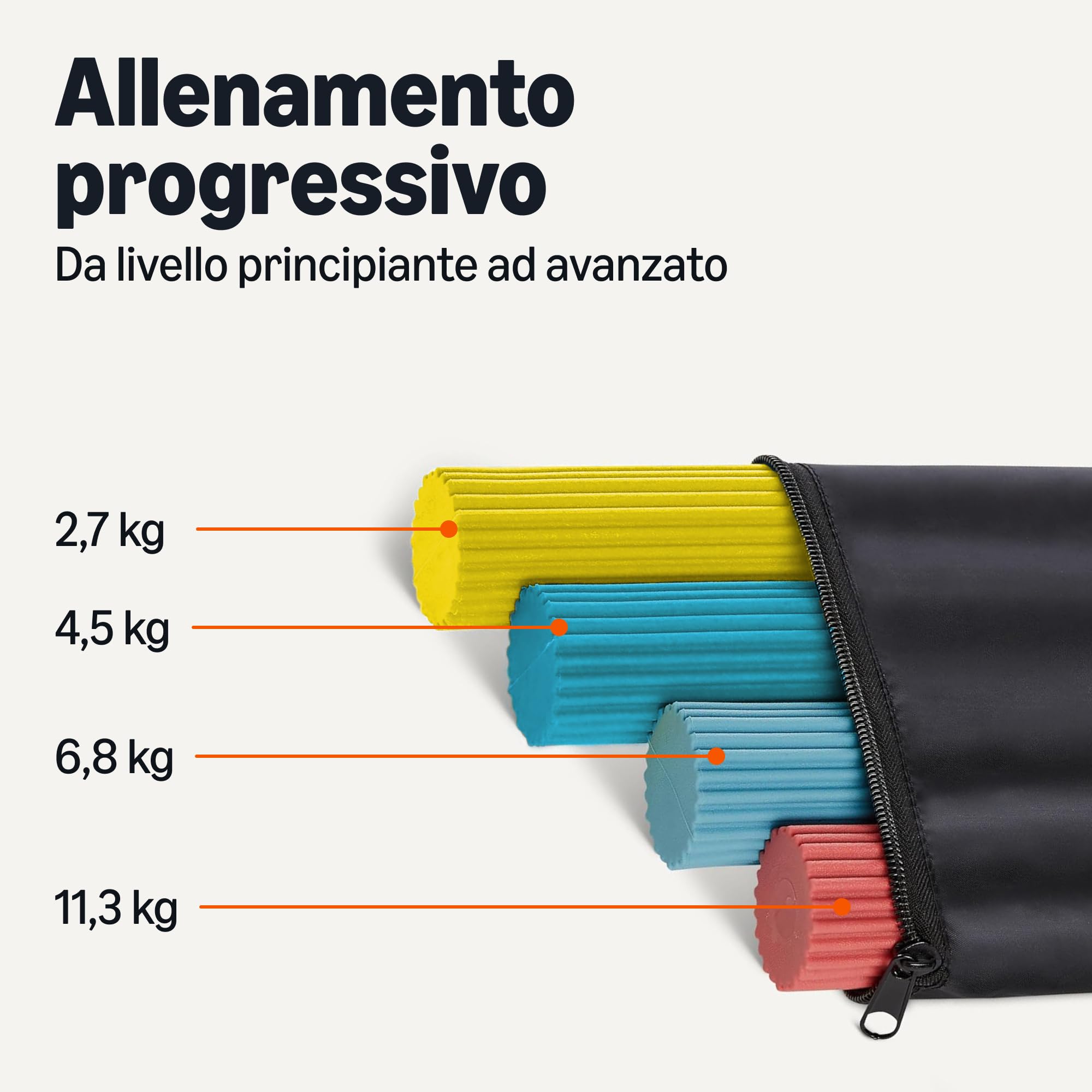 Amazon Basics barre flessibili resistenza set 4 pezzi gomito
