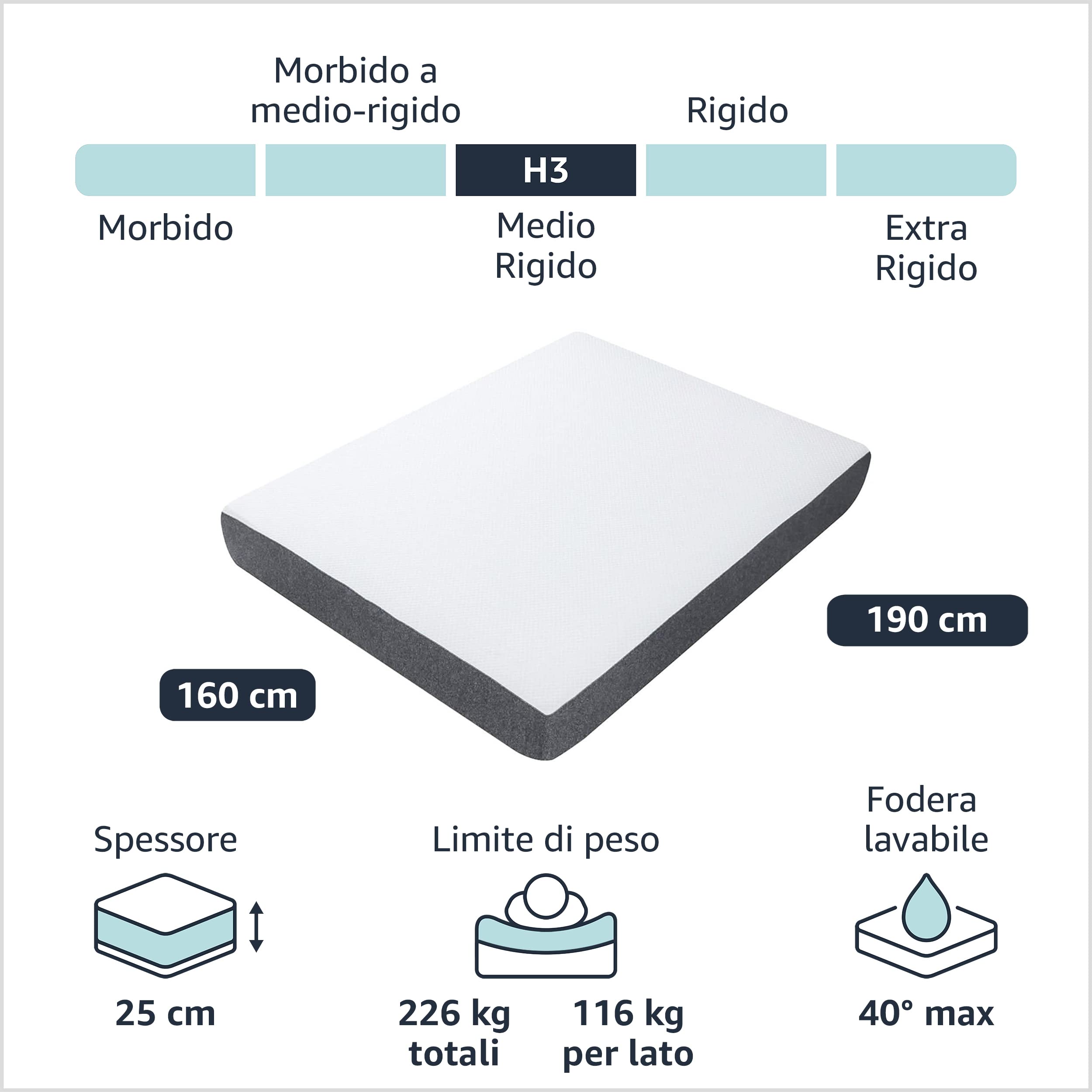 Amazon Basics materasso ibrido 160x190 memory molle