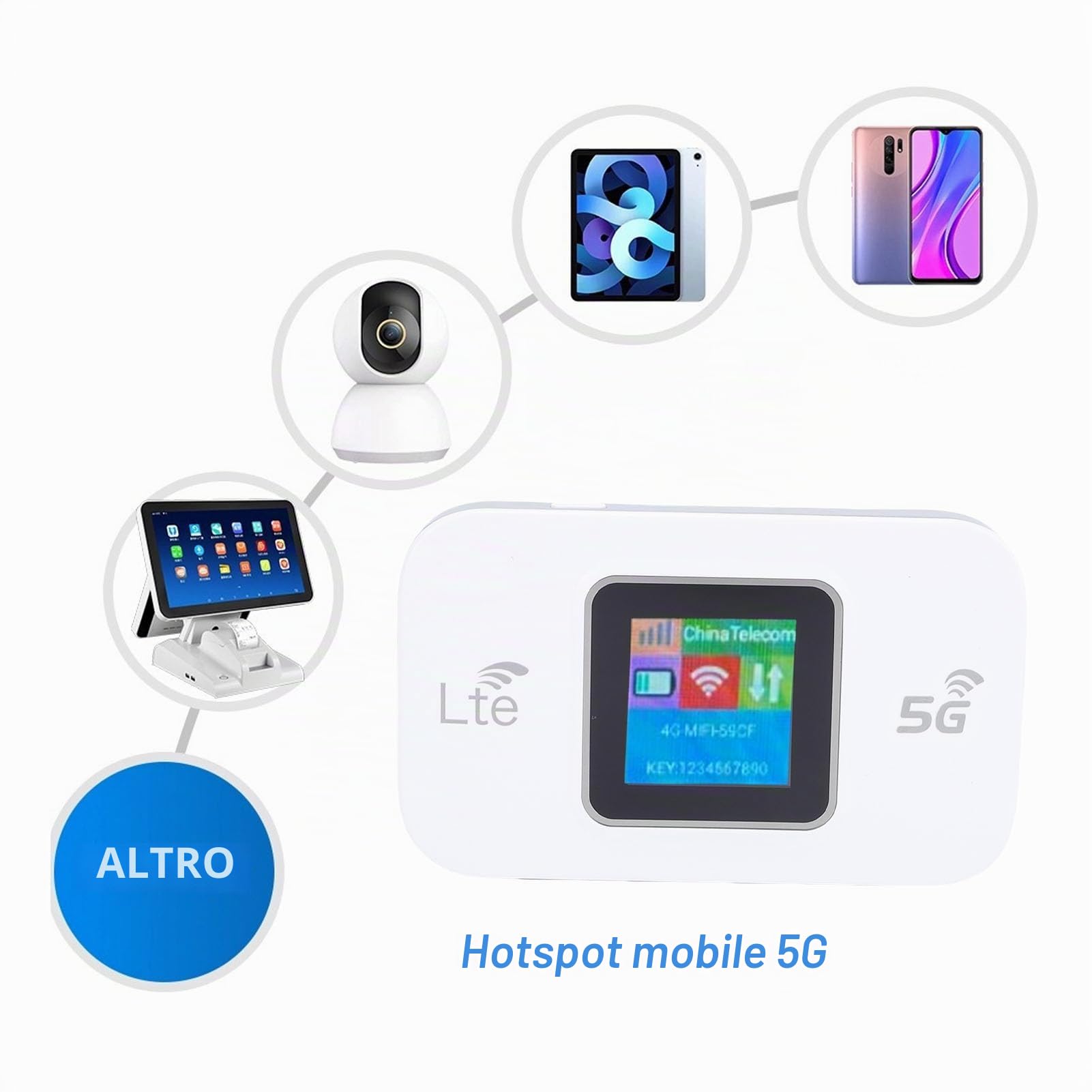 Elprico Hotspot Mobile LTE 5G hotspot wifi 300 Mbps 10 dispositivi