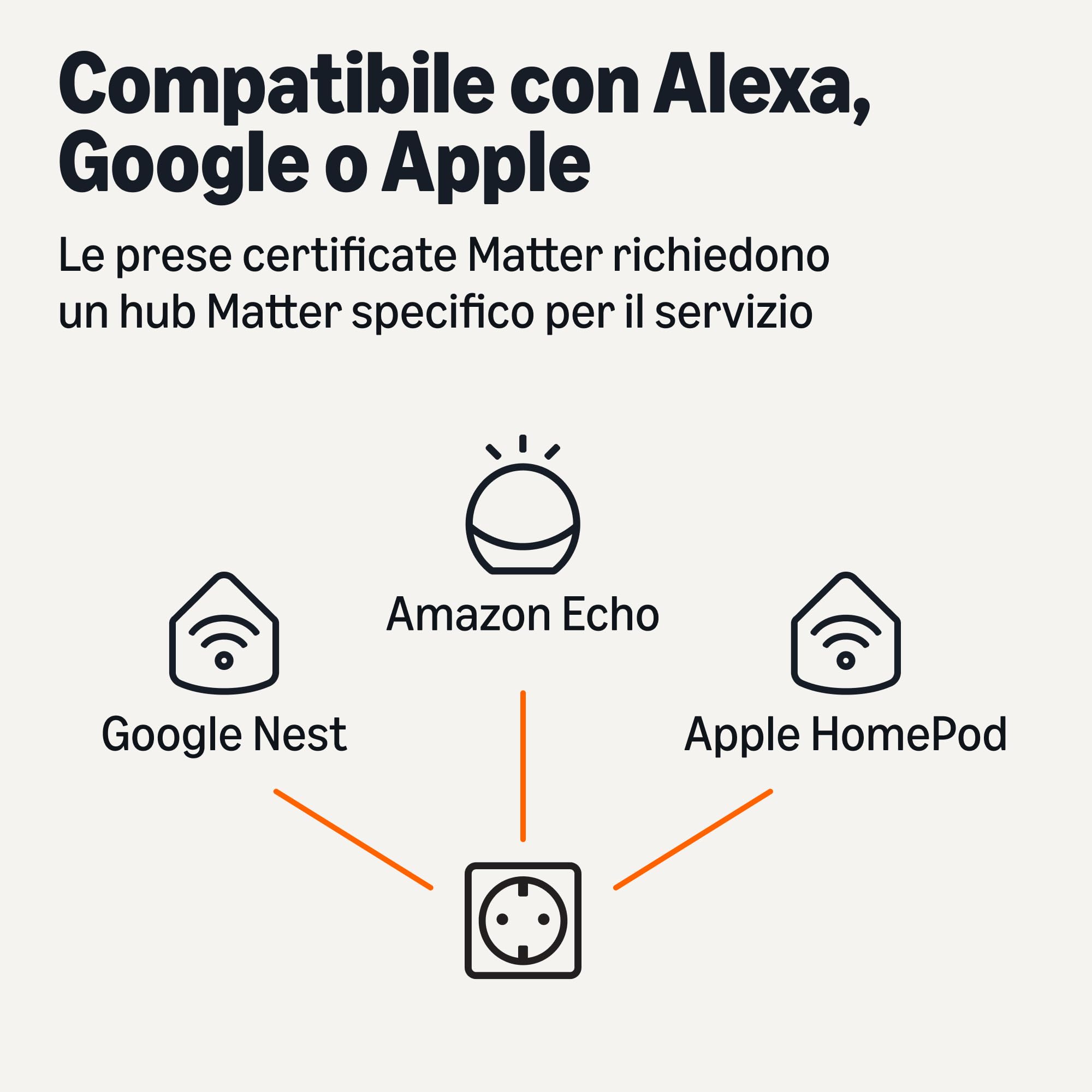 Amazon Basics Matter presa smart Wi-Fi 1 pezzo bianco