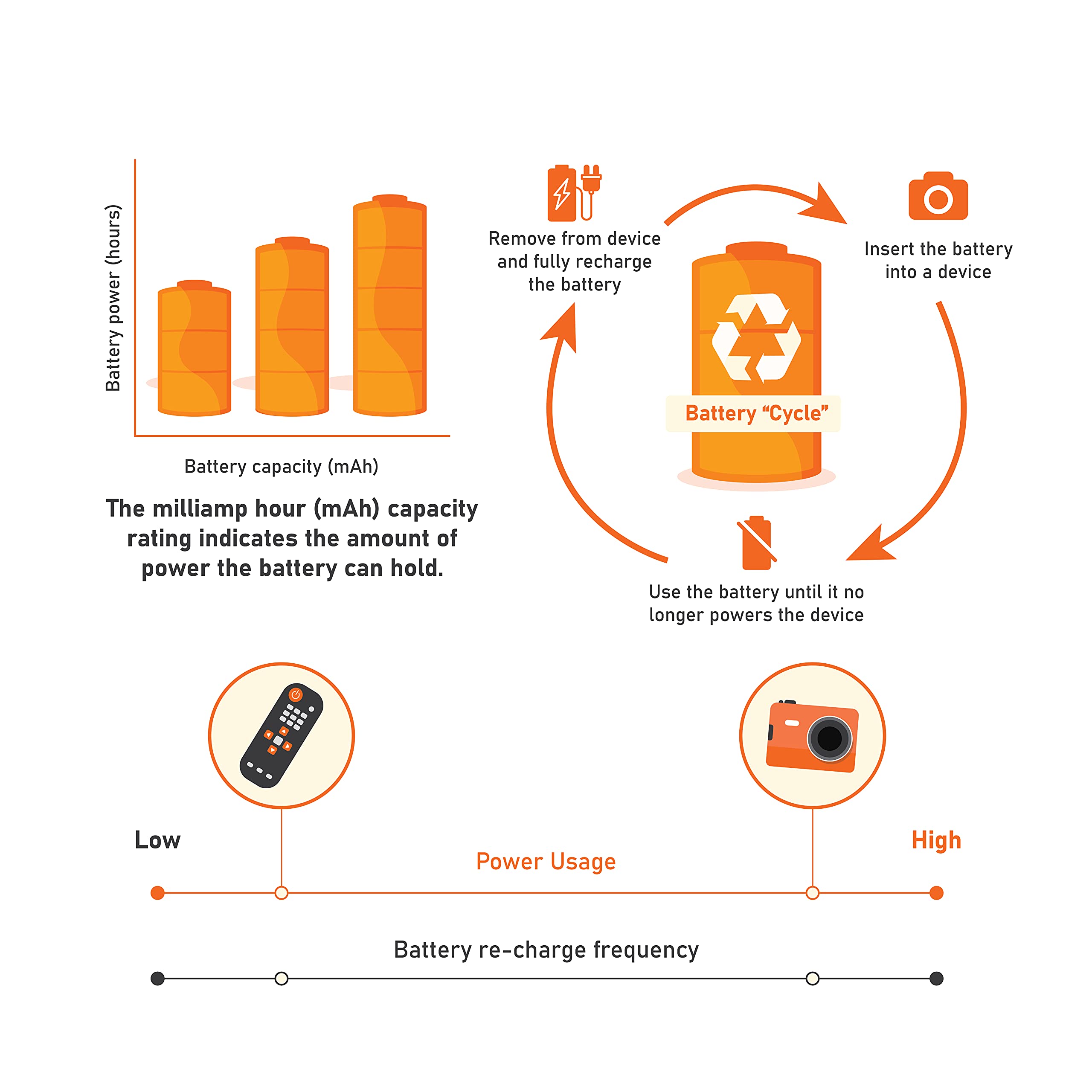 Amazon Basics Batterie AAA Ricaricabili 800mAh 12 Pezzi