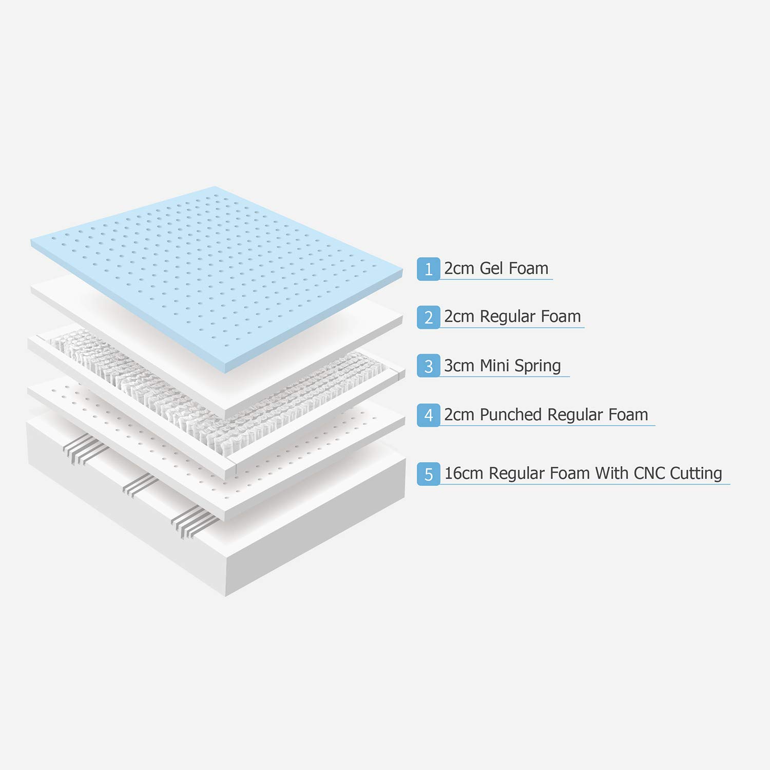 Amazon Basics materasso ibrido 160x190 memory molle
