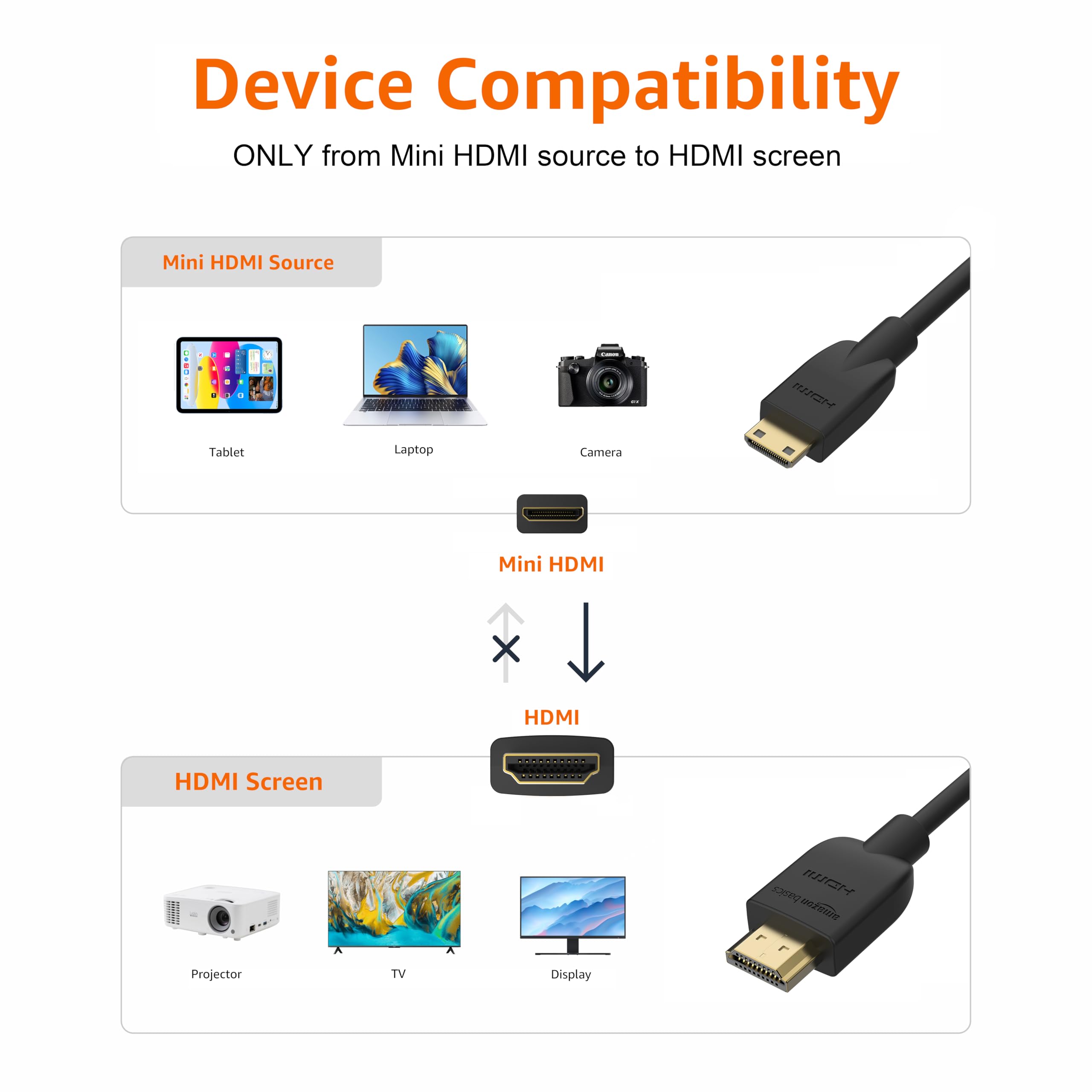 Amazon Basics Cavo Mini HDMI-HDMI 1,8 m Nero 4K Alta Velocità