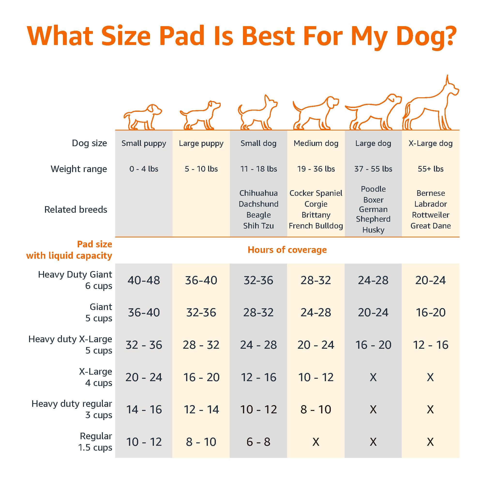 Amazon Basics Tappetini Assorbenti Cani 71x86 cm 40 Pezzi 5 Strati