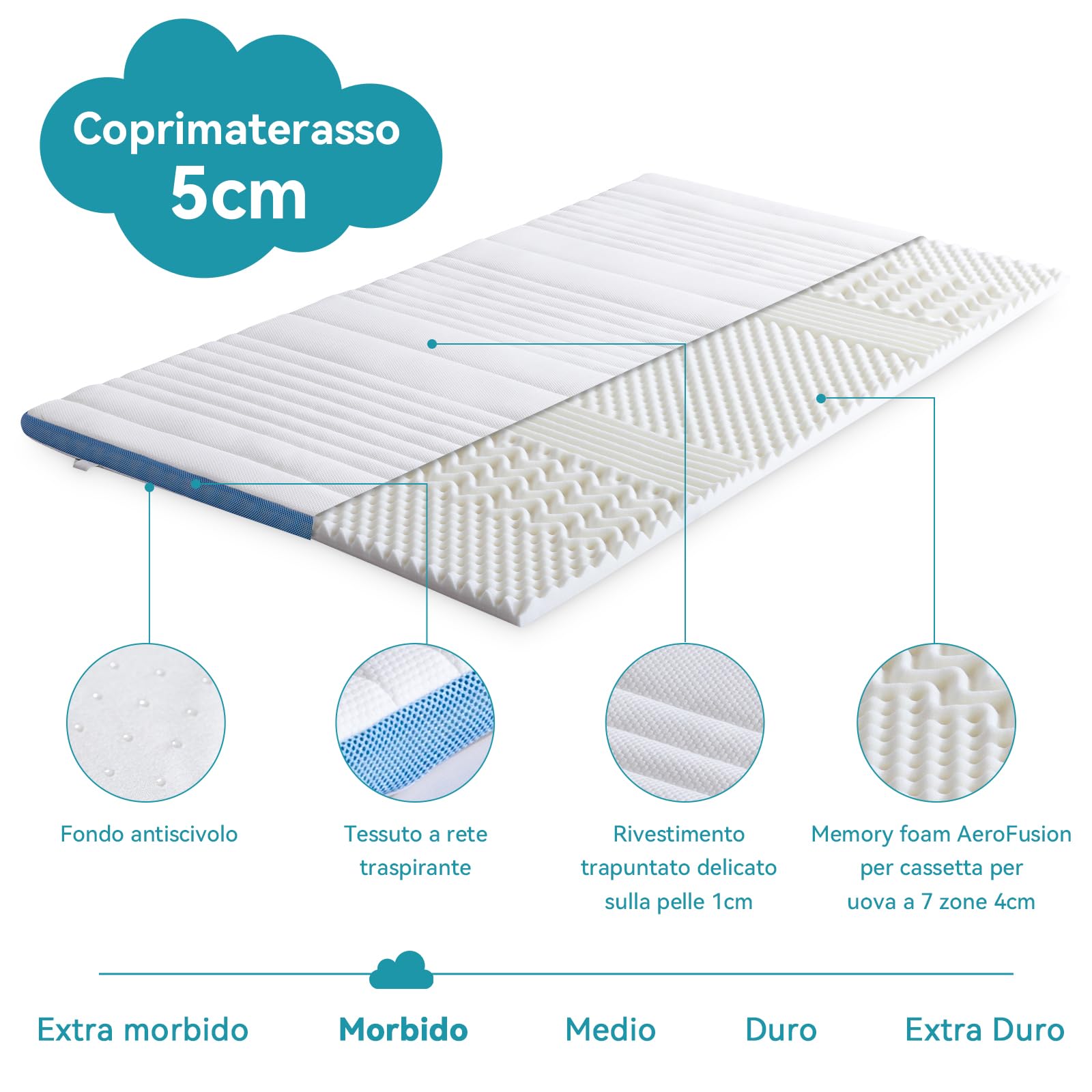 Amazon Basics Topper Matrimoniale 160x200 Memory 5cm Bianco