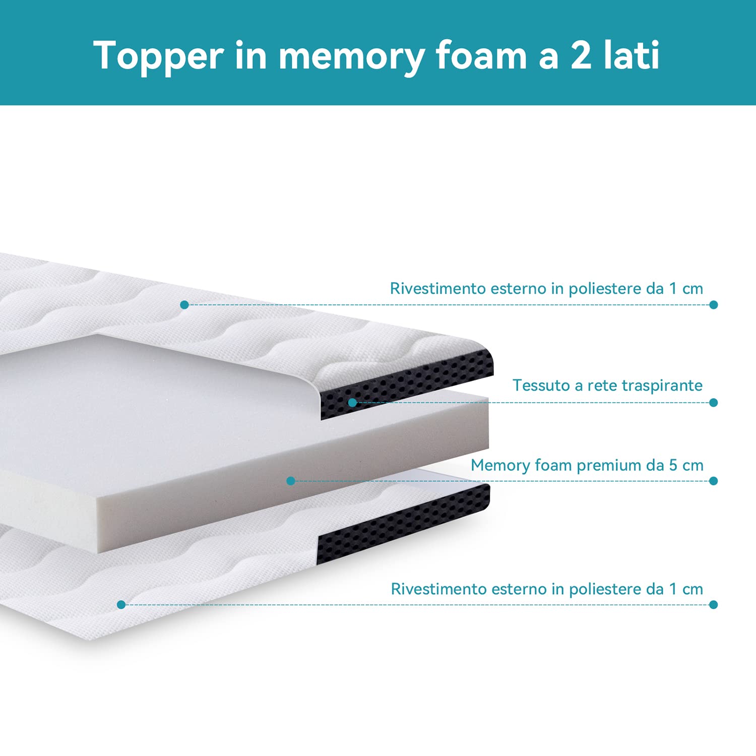 AmazonBasics Topper Matrimoniale 180x200x7cm Memory Bianco