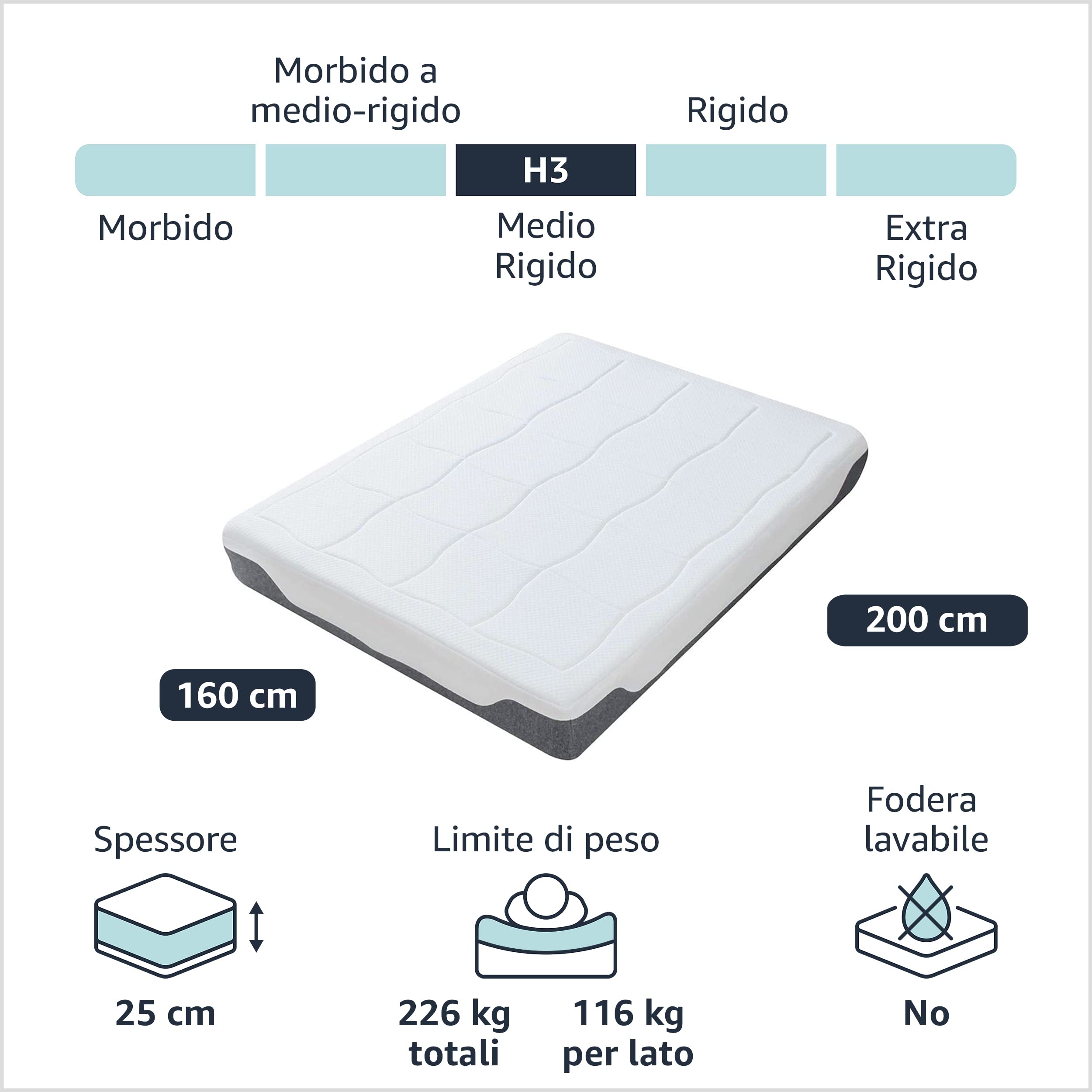 Amazon Basics Materasso memory foam 160x200 molle insacchettate medio