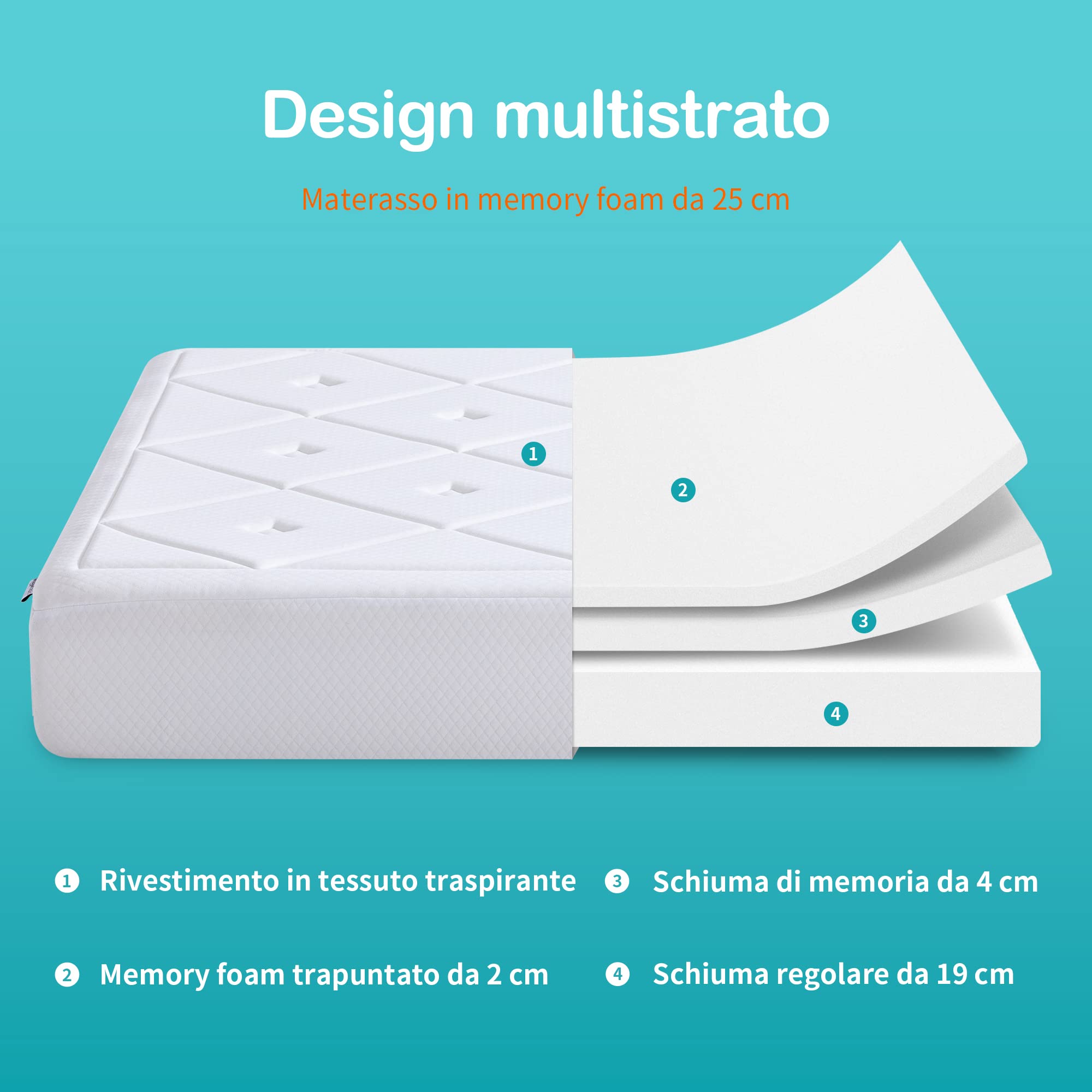 Amazon Basics Materasso Memory Foam 90x200 cm Superb