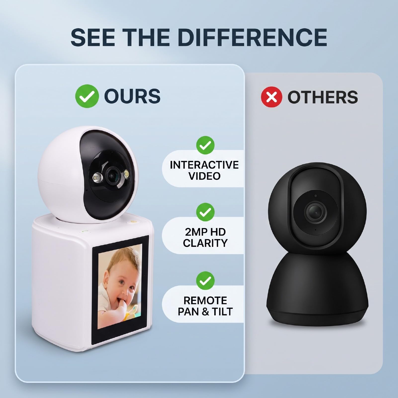 Elprico Telecamera Sicurezza WiFi con Schermo 2MP 1080p