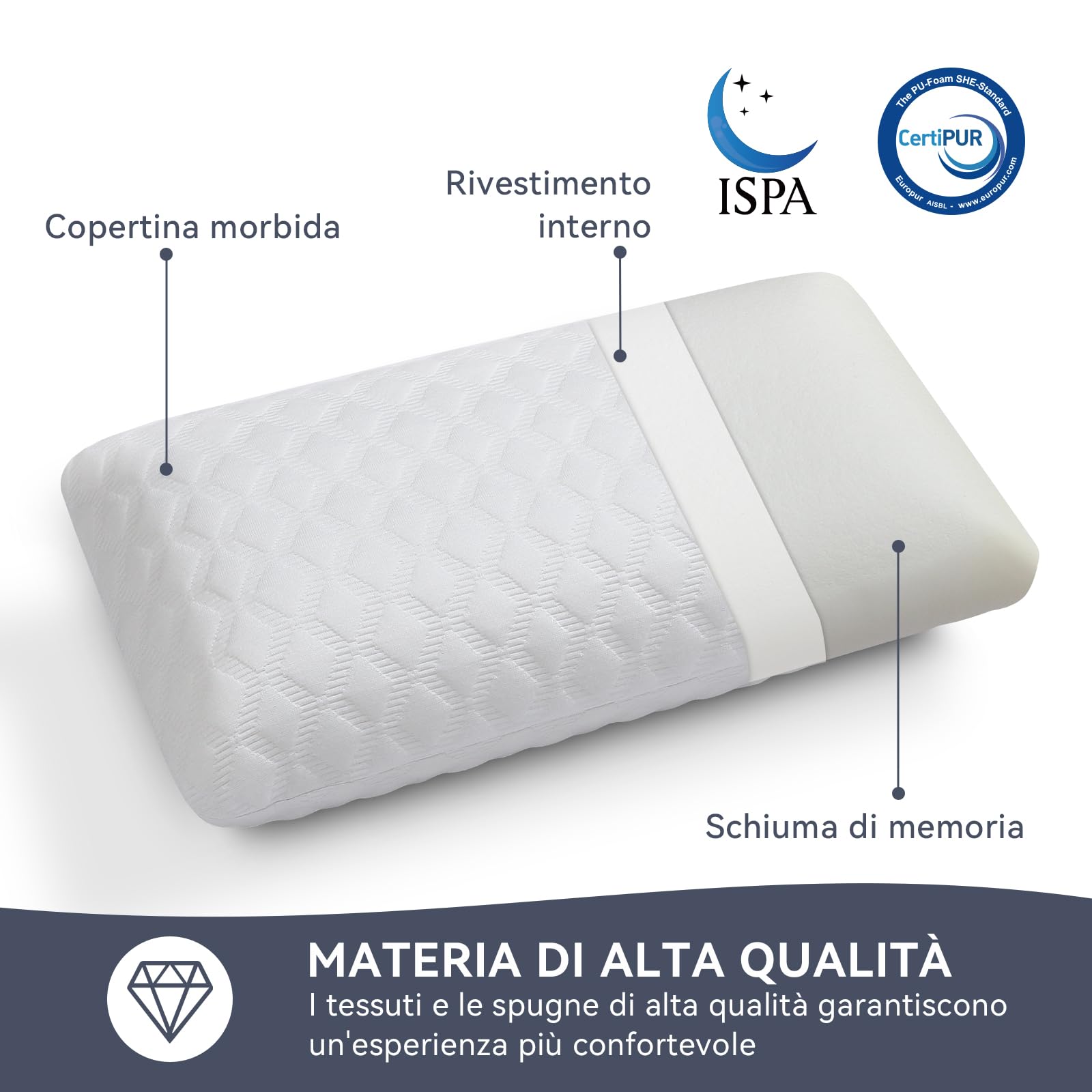 Amazon Basics Cuscino Viaggio Memory Foam 42x24 cm