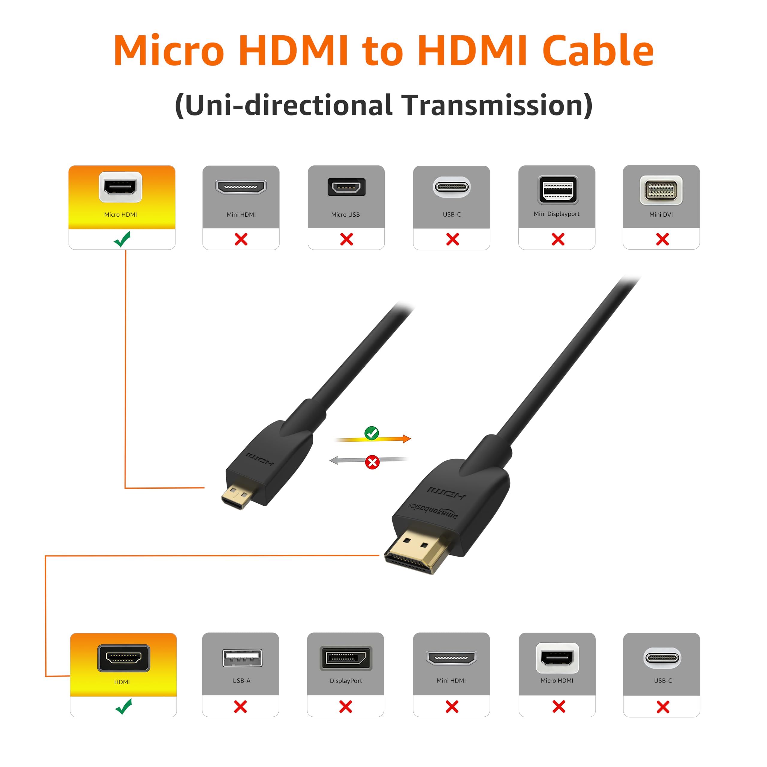 AmazonBasics Cavo Micro HDMI-HDMI 1,8 m Nero 4K
