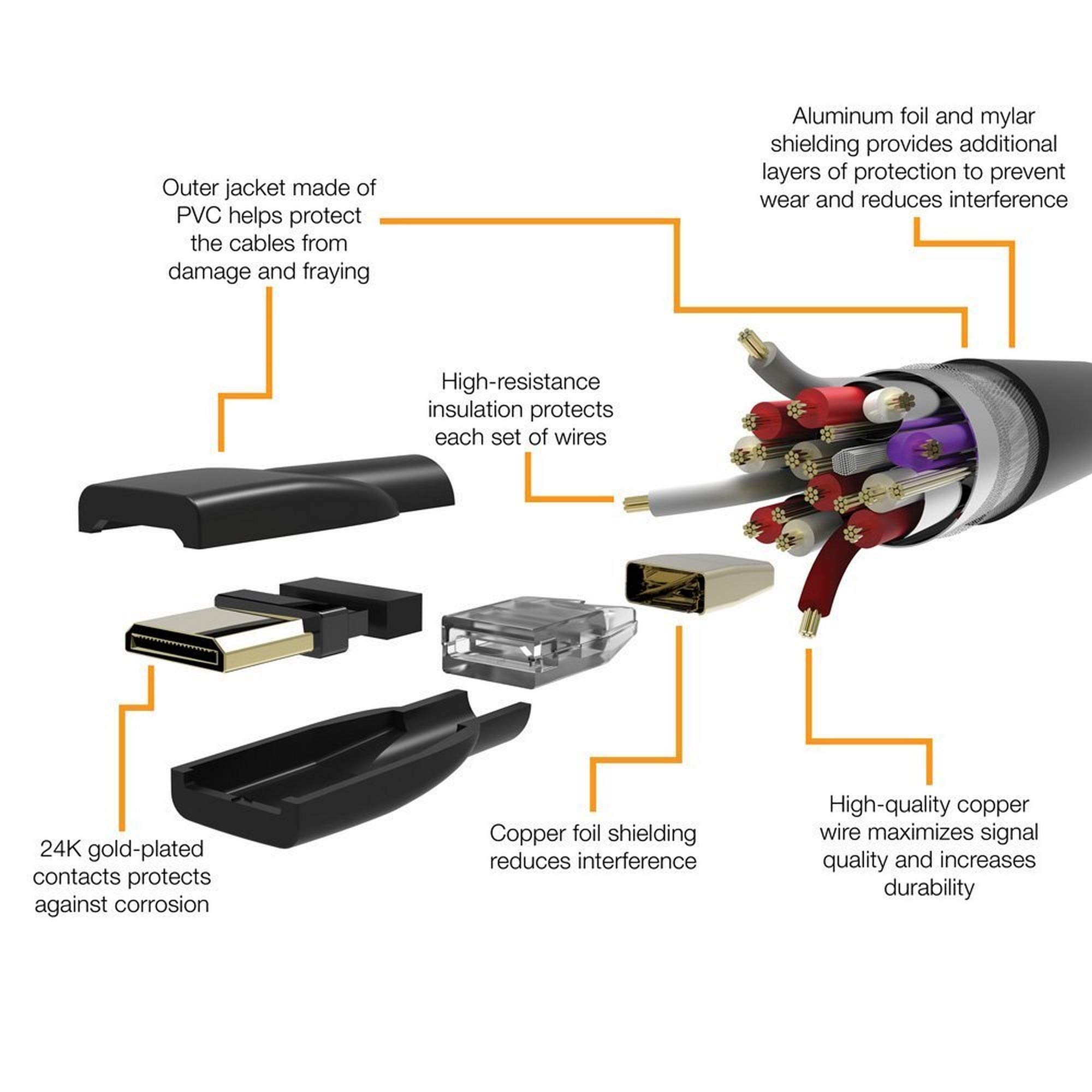 Amazon Basics Cavo Mini HDMI-HDMI 1,8 m Nero 4K Alta Velocità
