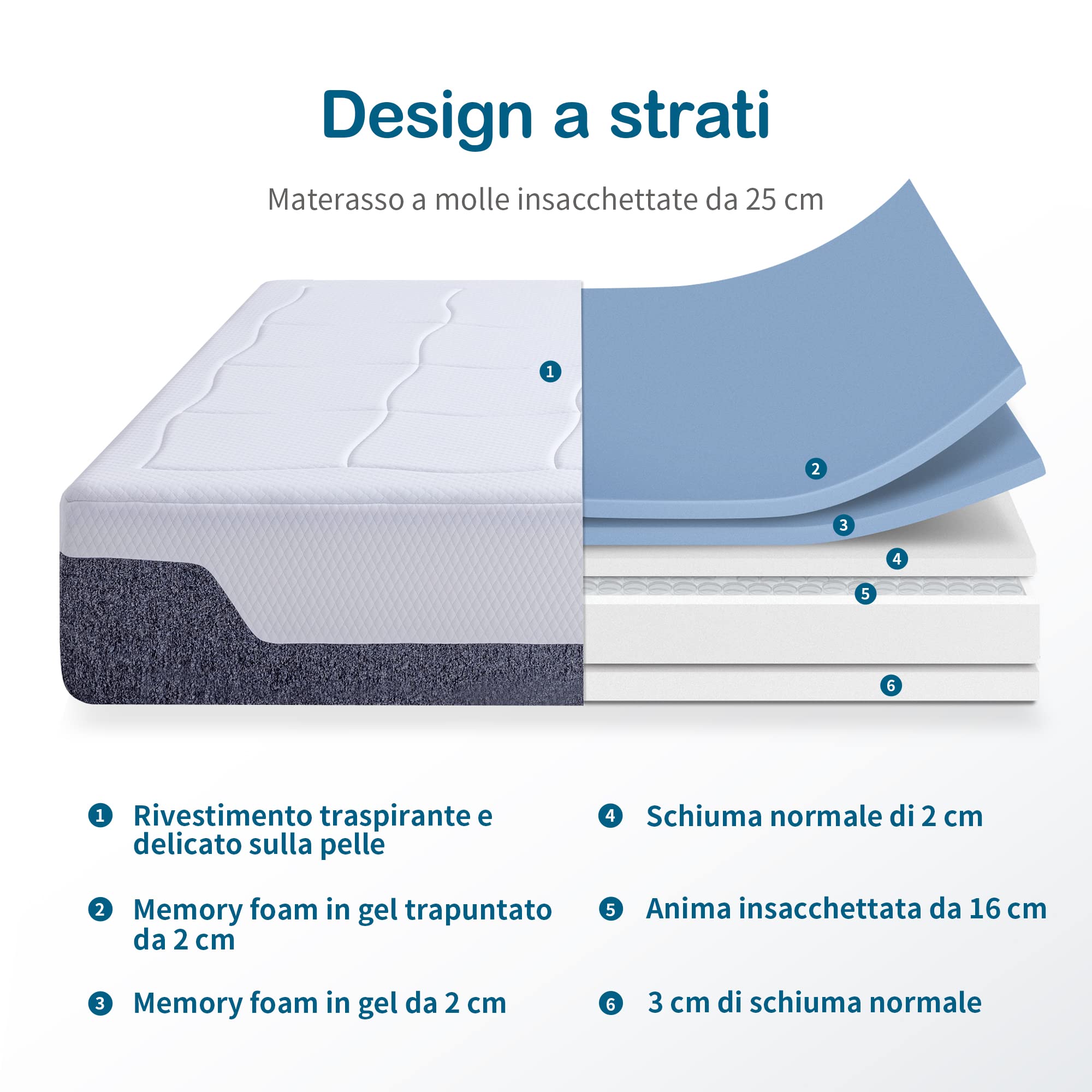 Amazon Basics Materasso memory foam 90x190 molle insacchettate medio