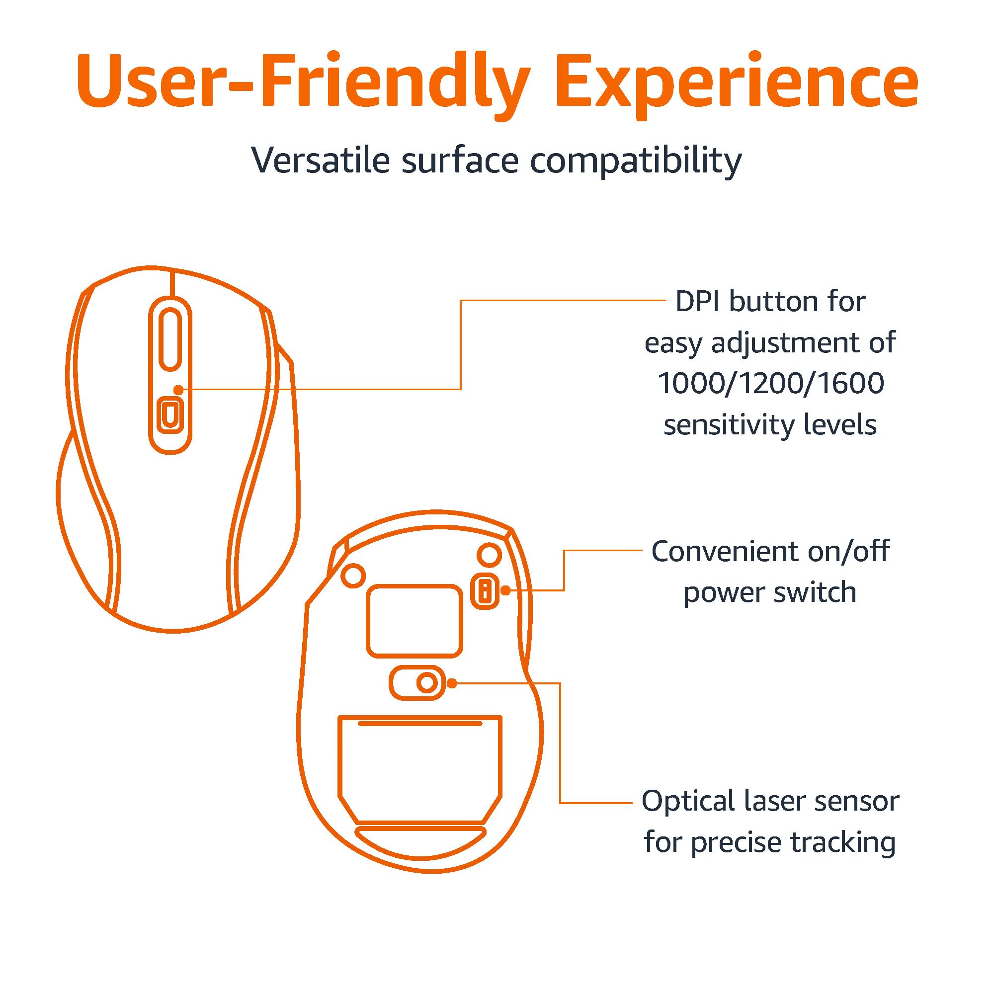 AmazonBasics Combo Tastiera Ergonomica Wireless Mouse Nero UK