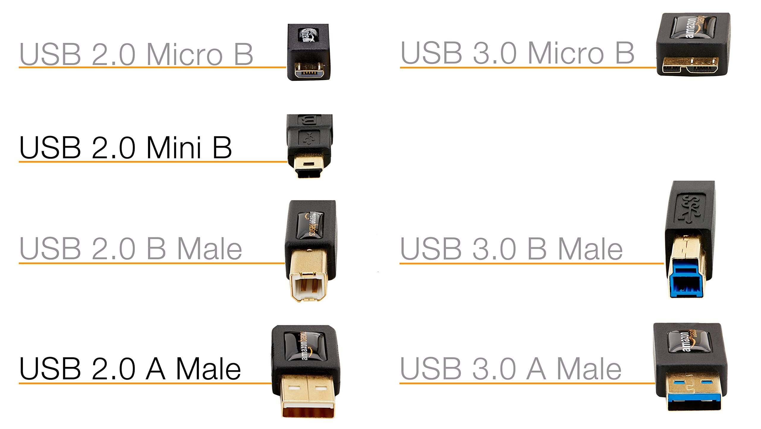 Amazon Basics Cavo USB-A Mini USB B 2.0 0.9m Nero Alta Velocità